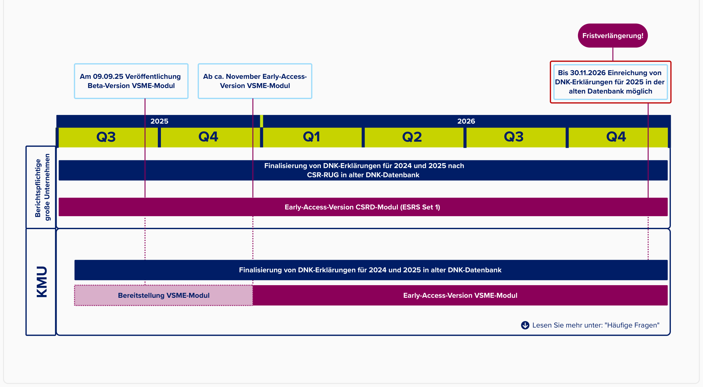 Zeitplan
