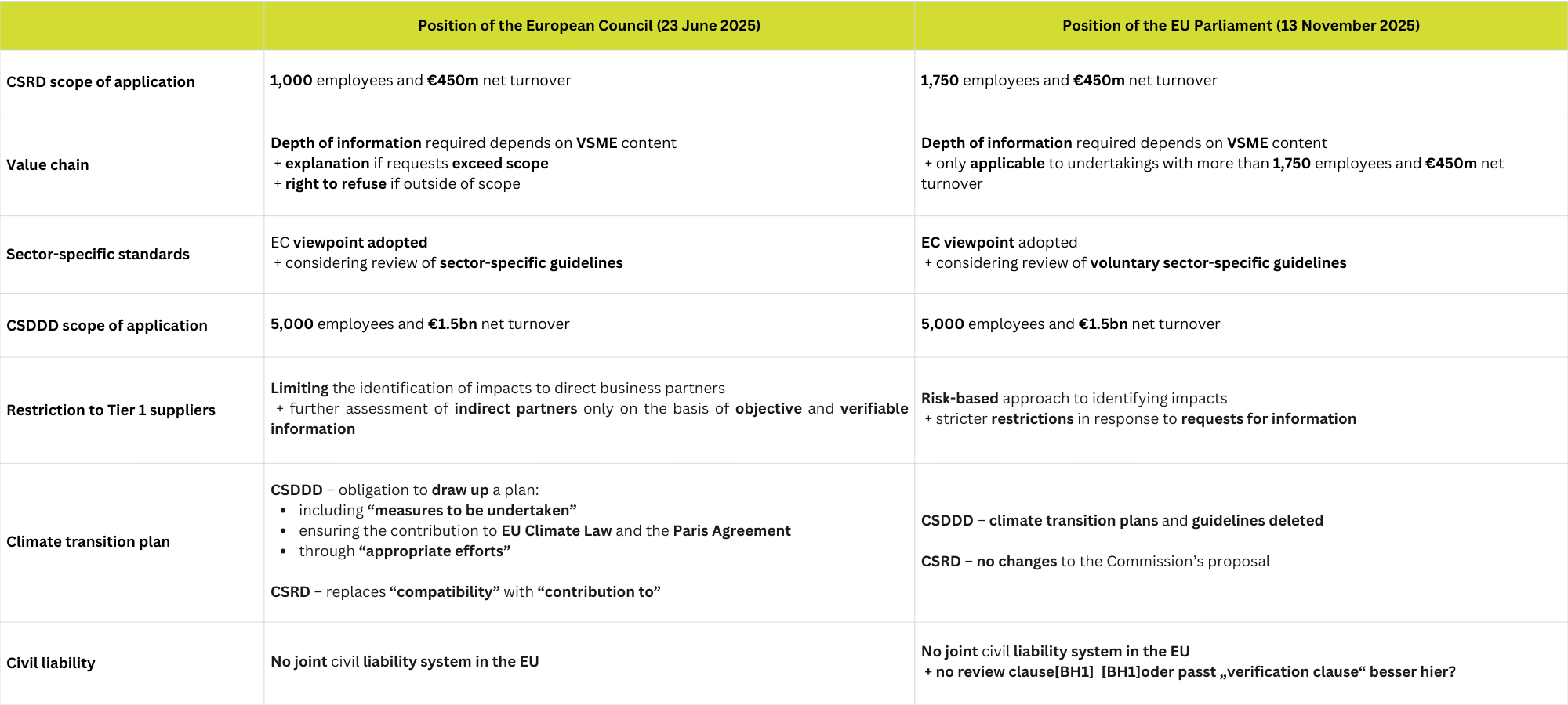 Trilogpositionen_Omnibus_I_Englisch