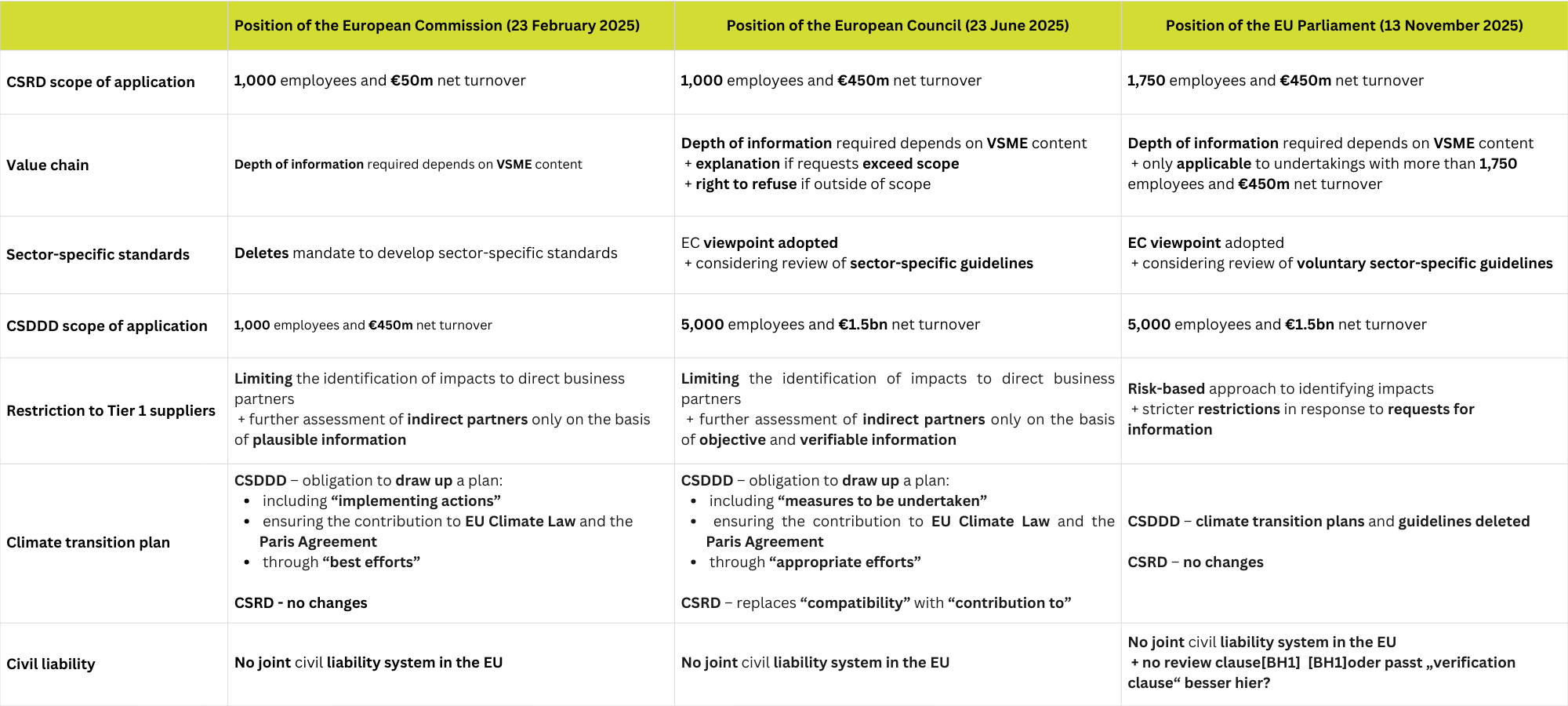 Trilogpositionen_Omnibus_1_Erweitert_Englisch